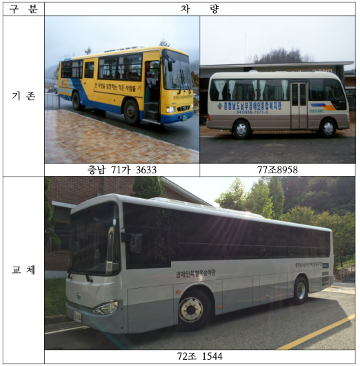 %25EC%25B0%25A8%25EB%259F%2589%25EB%25B3%2580%25EA%25B2%25BD.png