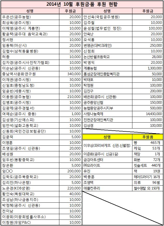 2014%25EB%2585%2584%2B10%25EC%259B%2594%2B%25ED%259B%2584%25EC%259B%2590%25ED%2598%2584%25ED%2599%25A9.JPG