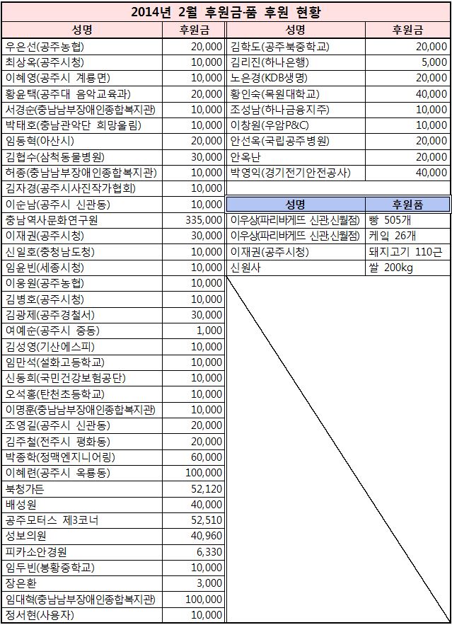 2014%25EB%2585%2584%2B2%25EC%259B%2594%2B%25ED%259B%2584%25EC%259B%2590%25ED%2598%2584%25ED%2599%25A9.JPG