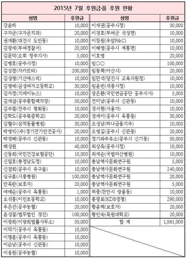 2015%25EB%2585%2584%2B7%25EC%259B%2594%2B%25ED%259B%2584%25EC%259B%2590%25EA%25B8%2588%25C2%25B7%25ED%2592%2588%2B%25ED%2598%2584%25ED%2599%25A9.JPG